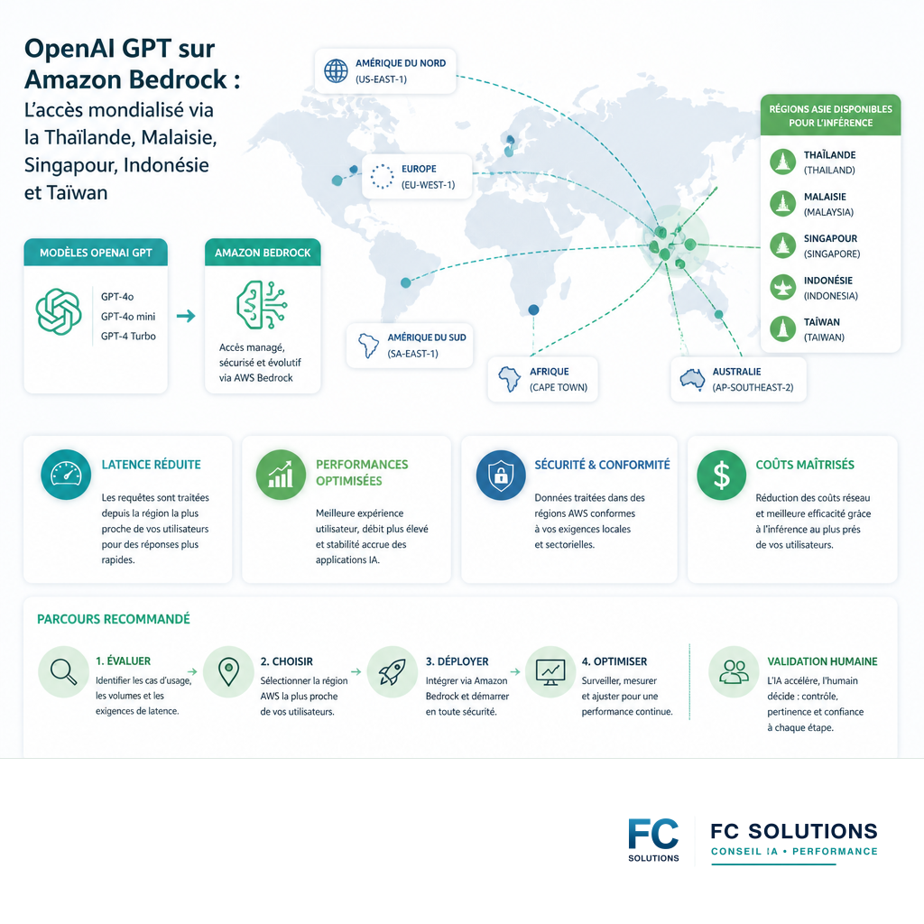 Infographie illustrant l'inférence inter-régions d'AWS pour les modèles GPT d'OpenAI en Asie, montrant la réduction de latence et l'optimisation des performances.