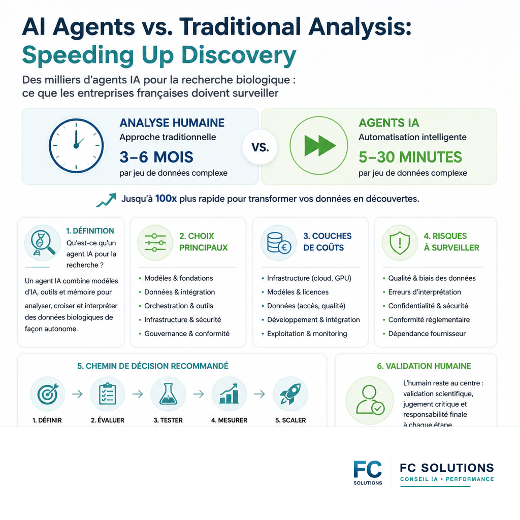 Infographie comparant la vitesse d'analyse des données biologiques par les agents IA par rapport aux méthodes traditionnelles.